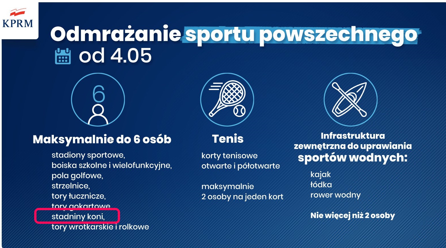 25 kwietnia Ministerstwo Sportu edited
