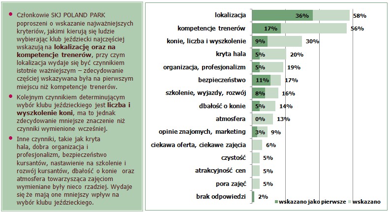 Wyniki ankiety