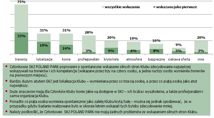 Wyniki ankiety